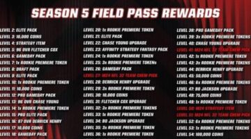 Madden 24 Ultimate Team Rewards
