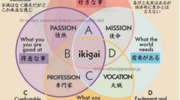 5 Essential Tips for Learning Japanese Online – Valiant Language School