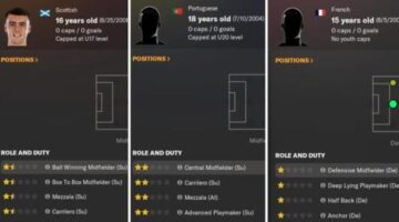Football Manager 24: Best Wonderkids You Can Buy for Cheap