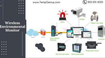Precision in Every Degree: Elevate Temperature Monitoring with TempGenius