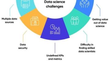 Data Science – moxietek