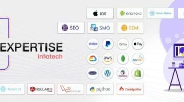 WordPress Web Development Services Company in India – Swayam Infotech