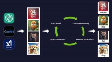 What is Data Annotation Tech – A Complete Guide