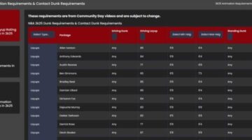 NBA 2k25 Animation Requirements & Contact Dunk Requirements