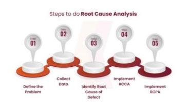 Root Cause Analysis | RCA service by Kratikal