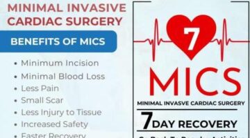 Minimally Invasive Cardiac Surgery