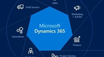 Dynamics 365 Customer Engagement | Dynamics Square