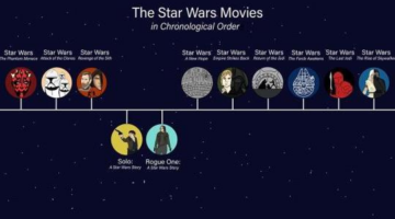 How to Watch Star Wars in Chronological Order: The Best Viewing Order Explained