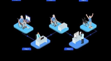 Multi Functional VR Therapy: Stroke , MSK and Cardiac Recovery