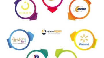Professional Amazon Product Listing Services | GrowithAmazon