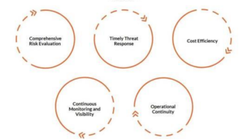 Operational Technology (OT Security)