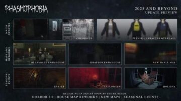 Phasmophobia – 2025 updates roadmap announced, sales top two million on consoles
