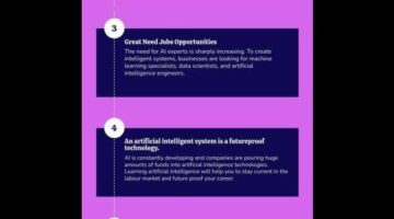 Best Artificial Intelligence Training Institute in Rohini
