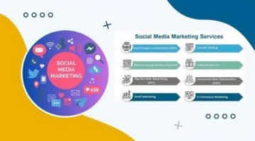 Social Media Marketing Training In Chandigarh