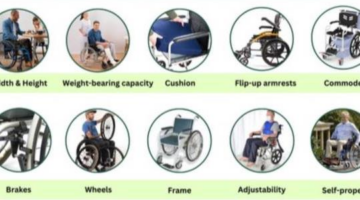 Wheelchair on rent in Delhi, Gurgaon, Jaipur, Noida, Chandigarh, Ludhiana