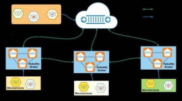 How to Integrate Paycom to AD or Entra ID