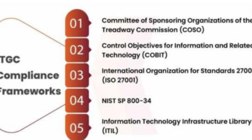 What is IT General Controls (ITGC) in Cybersecurity