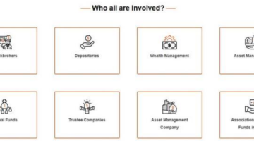 Why is Sebi Compliance Audit Mandatory?