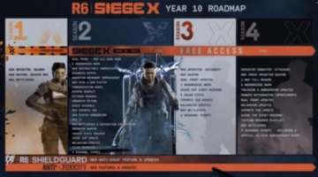 Rainbow Six Siege X Roadmap, New PC Requirements Revealed