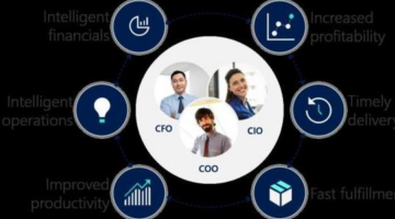 Microsoft Dynamics 365 Finance & Operations – Comprehensive ERP Solution