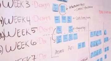 React JS Training in Mohali & Chandigarh