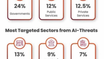 How AI in Cybersecurity Fights Growing AI Threats?