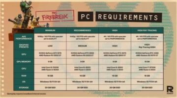Best FBC Firebreak Settings PC & Optimization Guide