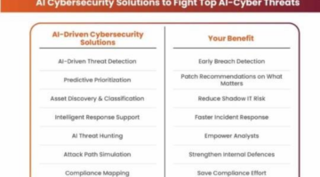 Artificial Intelligence in Cybersecurity – The Solutions You Need