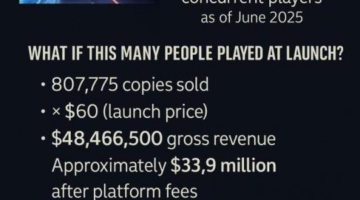 What If Battlefront II Launched With 32,000 Players? EA’s Lost Millions