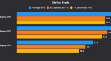 Stellar Blade Settings for Low-end PCs: RTX 3060, 3060 Ti & RTX 4060