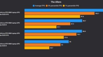 The Alters Settings for Low-end PC & Laptops: RTX 3060 & RTX 4060
