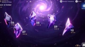 Meta Character Tier List — Memory of Chaos (Honkai: Star Rail)