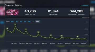 Steam Says 85% Down, But Does Cross-Play Save Marvel Rivals?