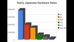 Year-to-date charts for the US, UK, Japan and Europe
