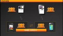 NHN Expands Its Game Worlds