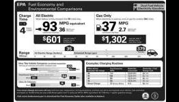 2011 Chevy Volt gets 93 mpge (and 37 mpg and 60 mpg) rating from EPA