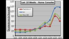 Weekly Sales Analysis, 4 December 2010 – Monster Hunter Freedom 3