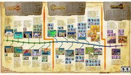 Golden Sun Story Recap – The Official Quick Start Guide for Dark Dawn