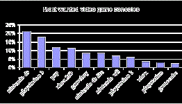 USA Retail Rreview for December 2010