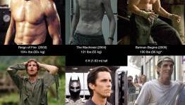Infographic: The Many Bodies of Christian Bale