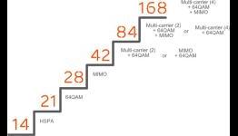Ericsson Claims Three HSPA Firsts, Including 168Mbps Download
