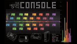 The Best Video Games Infographics!