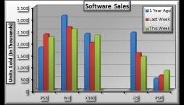 Weekly Sales Analysis, 29 January 2011 – Dead Space 2 Debuts