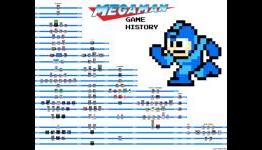 Mega Man’s entire history in one picture