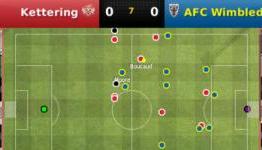 Football Manager Handheld 2011 Review | Platform Online