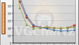 Weekly Sales Analysis, 26 February 2011 – 3DS Launch in Japan