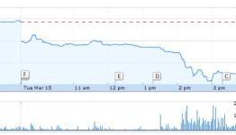 THQ Stock Down 25% Amid Poor Reviews at Homefront launch
