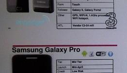 Samsung Galaxy S II mini and Nokia X7 for 3 UK leaked; HTC Flyer, PlayBook WiFi-only release Date
