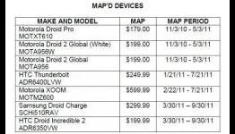 HTC Droid Incredible 2 and Samsung Droid Charge Smartphone Price from Verizon revealed