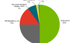 Latest Mobile OS Trends